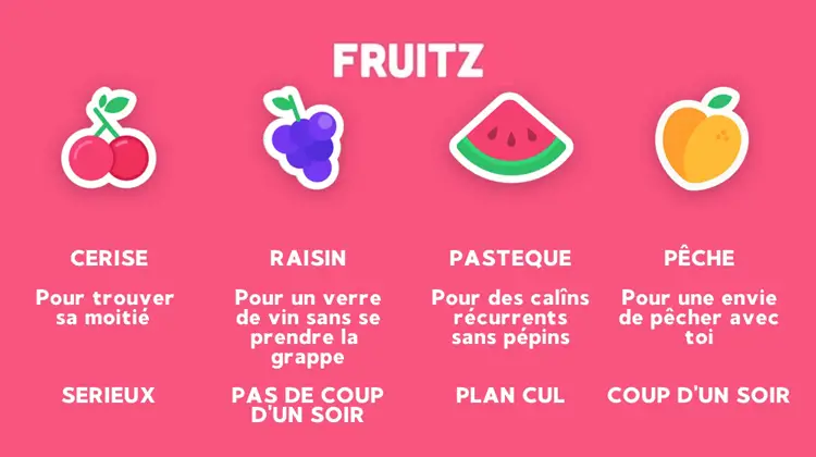 la signification des fruits sur Fruitz